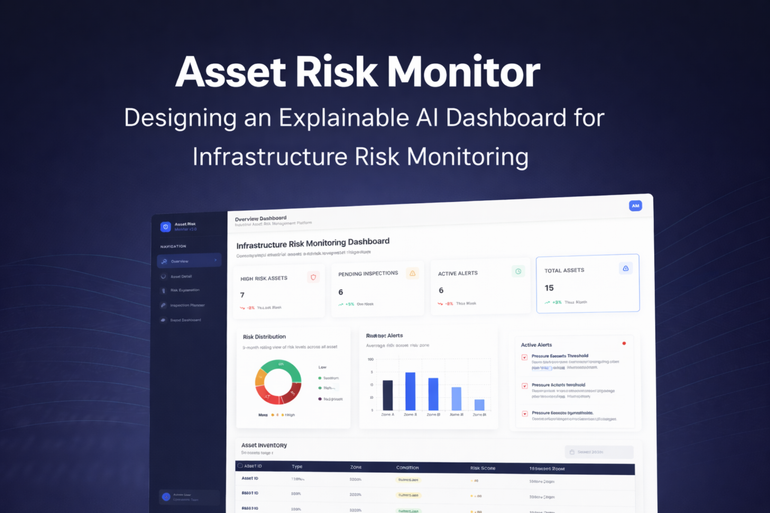 Asset Risk Monitor
